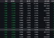 中美贸易摩擦缓和 现货黄金单日重挫3%！黄金股普跌 金饰更高跌20元/克