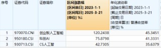 沪指失守3400点，创业板人工智能三连阴，资金逆市抢筹！深海科技再升温，国防军工持续超额