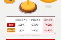 公募新规落地，布局低配“双子星”