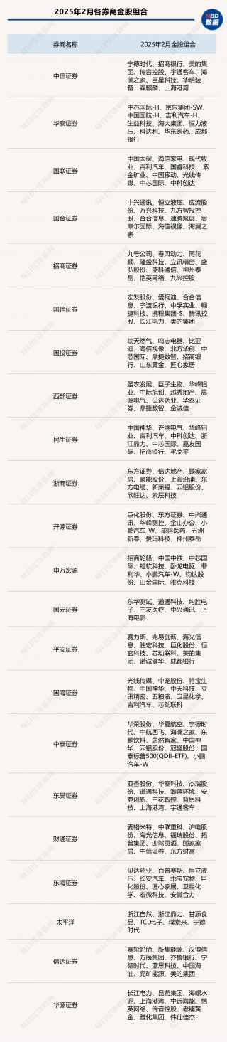 港股迎来蛇年开门红，A股“红包行情”概率几何？券商：将现经典“春季攻势”时间窗口
