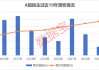 A股民企营收贡献度、分红率创新高！A股民企综合竞争力50强揭晓 14股2024年分红率超50%