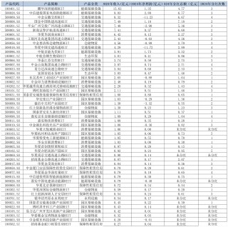 公募REITs正当时：2024年总分红近84亿元，机构蜂拥做资产配置