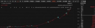 39天35个涨停！这个板块，突然异动