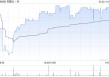 百融云-W5月2日斥资39.12万港元回购5万股