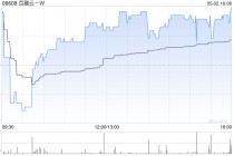 百融云-W5月2日斥资39.12万港元回购5万股