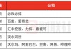 环球下周看点：美联储公布会议纪要 阿里领衔中概股发布财报