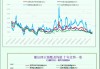 一张图：波罗的海指数上涨，所有船舶板块均上涨