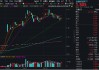 爆量反弹！汇金科技涨超14%，金融科技ETF（159851）异动拉升1.21%，收复重要均线！