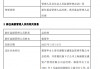 展业4年3换总经理！贝莱德基金和浦银安盛对调总经理
