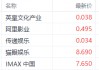 春节档临近！港股影视股多数走强 英皇文化产业涨超5%