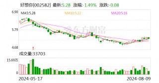 好想你2024半年度拟派1.75亿元红包
