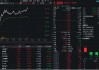 史上最强“稳市组合拳”来了！金融科技ETF（159851）午后放量飙涨4%，资金涌入！中亦科技20CM涨停