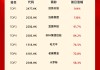 2024港股新股首日涨幅榜单来了 经纬天地、泓基集团首挂涨幅超100%