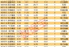 超45万手买单抢筹算力概念股
