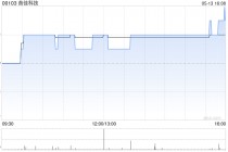 首佳科技获Always Blooming Holdings Limited增持33.2万股 每股作价约0.41港元