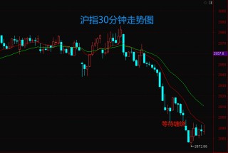 和讯研究员罗灿：最迟八月中！大盘酝酿新一轮反弹！