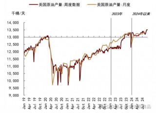 中金大宗商品｜特朗普当选，影响几何？