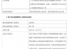 公募行业节前“换血”忙 多家公募基金公司高管变更