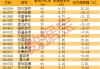 A股罕见，分红率75%，股息率近6%！未来三年高回报股曝光