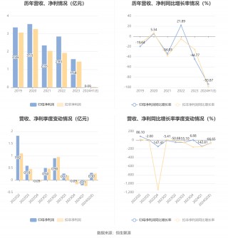 中国卫星：2024年上半年净利同比预降92.69%-95.05%