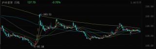 全品系停货？泸州老窖：暂未得到通知