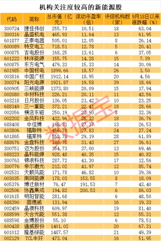179:214！刚刚，哈里斯拿下加州！A股怎么操作？