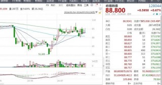 又要考验“信仰”！两只转债即将到期，兑付问题何解？