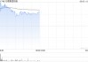 万顺集团控股公布将于2月3日上午起复牌
