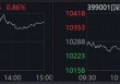 历史纪录！尾盘拉升！发生了什么？