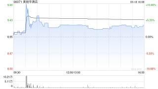 美丽华酒店公布将于7月10日派发末期股息每股0.3港元