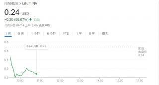 知名eVTOL企业Lilium股价暴跌55% 其主要子公司将申请破产
