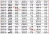 春节前后或迎来牛市行情主升浪