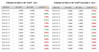 华泰柏瑞「净值门」：买了热门ETF，场外基金竟然比场内少赚近10%