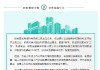 农业银行：截至3月末股票回购贷款签约金额已超150亿元 已投放金额超85亿元