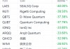 美股量子计算概念股全线重挫：微美全息跌26%