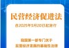 民营经济促进法出台！自今年5月20日起施行