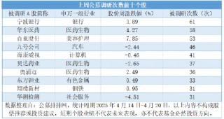 公募连续三周高密度调研，三大科技成长赛道包揽450次调研