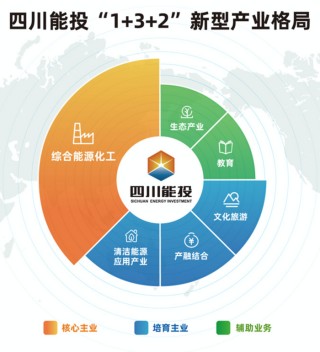 四川国资大整合！控股股东拟战略重组，川能动力两连板、川投能源盘中涨逾9%