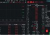 关税战降温！CPO应声上攻，新易盛飙涨超7%！机构：关注“错杀”绩优标的修复机会