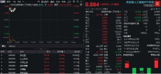 关税战降温！CPO应声上攻，新易盛飙涨超7%！机构：关注“错杀”绩优标的修复机会