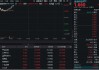 “AI+金融”爆发，金融科技ETF（159851）飙涨超4%逼近历史高点！成份股狂掀涨停潮，宇信科技20CM涨停