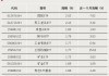明显分化！发生了什么？