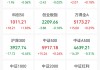 “六一中路”约2亿元砸盘，凤凰“急坠”，尾盘跌停！