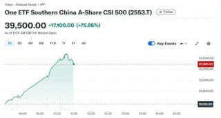 提前“沸腾”！三大A股ETF，大涨