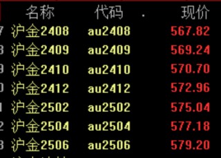 反弹行情会走到哪？迎接今年最关键的一周――道达对话牛博士