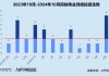 创投月报 | 同创伟业：10月投资事件数同环比双增 与安徽共设15亿省级科转基金