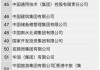 98家央企集团及下属409家上市企业全名单（2024版）