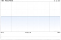 中国万天控股根据获采纳购股权计划发行60万股