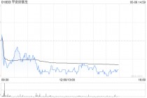 中信证券：维持平安好医生“买入”评级 看好O2O医疗、健管、养老领域的广阔前景