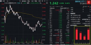 沪指失守3400点，创业板人工智能三连阴，资金逆市抢筹！深海科技再升温，国防军工持续超额